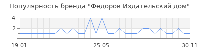 Популярность Федоров Издательский дом