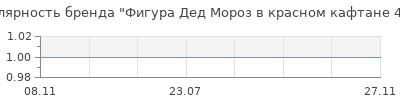 Популярность фигура дед мороз в красном кафтане 41 см