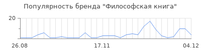 Популярность философская книга