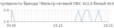 Популярность фильтр сетевой пвс 3x1 5 белый 4х3 м