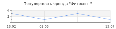 Популярность Фитосепт