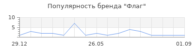 Популярность Флаг