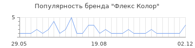 Популярность флекс колор