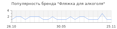 Популярность Фляжка для алкоголя