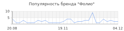Популярность фолио