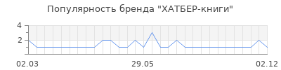 Популярность хатбер книги