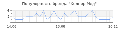 Популярность Хелпер Мед