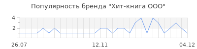 Популярность хит книга ооо