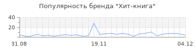 Популярность хит книга