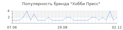 Популярность хобби пресс