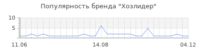 Популярность хозлидер