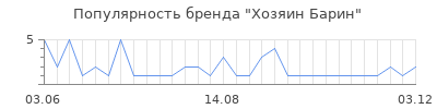 Популярность хозяин барин
