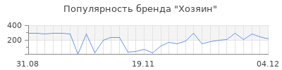 Популярность хозяин
