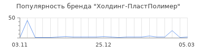 Популярность Холдинг-ПластПолимер