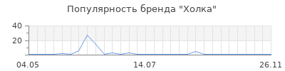 Популярность Холка