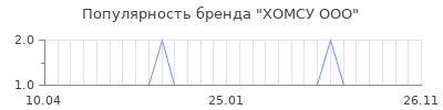 Популярность хомсу ооо