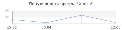 Популярность Хоста