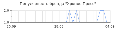 Популярность хронос пресс