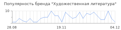Популярность художественная литература