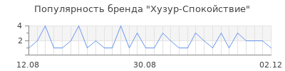 Популярность хузур спокойствие