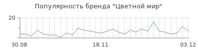 Популярность цветной мир