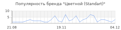 Популярность цветной standart