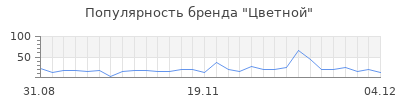 Популярность цветной