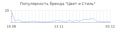 Популярность цвет и стиль