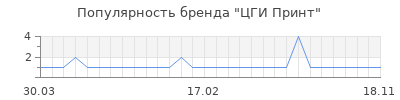 Популярность цги принт