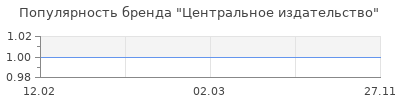 Популярность Центральное издательство