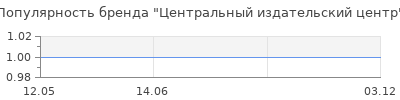 Популярность Центральный издательский центр