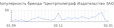 Популярность Центрполиграф Издательство ЗАО