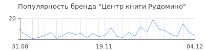 Популярность центр книги рудомино