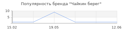 Популярность Чайкин берег