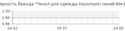 Популярность Чехол для одежды Hausmann синий 60х100 см