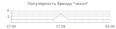 Популярность чехол