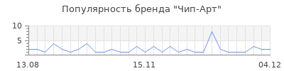 Популярность чип арт