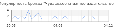 Популярность чувашское книжное издательство