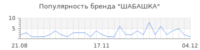 Популярность шабашка