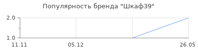 Популярность Шкаф39