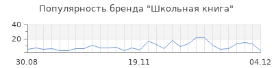 Популярность школьная книга