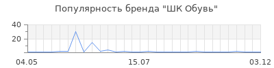 Популярность шк обувь