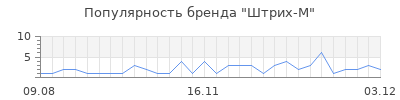 Популярность штрих м