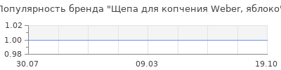 Популярность щепа для копчения weber яблоко