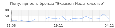 Популярность Экзамен Издательство
