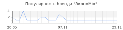 Популярность ЭконоMix