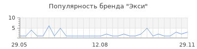 Популярность экси