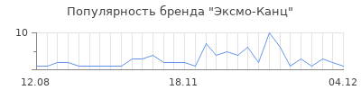 Популярность эксмо канц