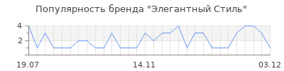 Популярность Элегантный Стиль
