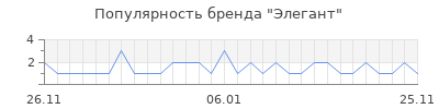 Популярность элегант